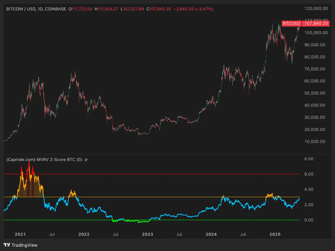 六大指标解读：今年年底比特币的价格将达多少？